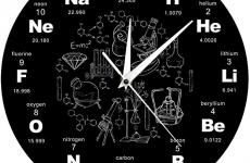 Miglior orologio elementi chimici