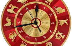 Miglior orologio zodiaco